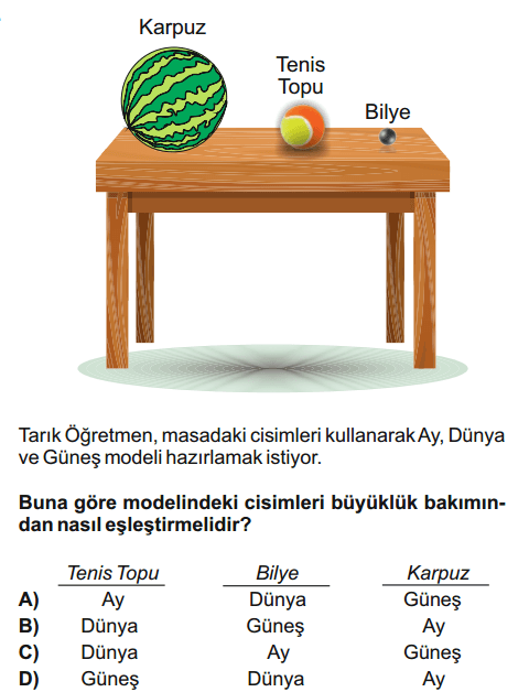 Question Image
