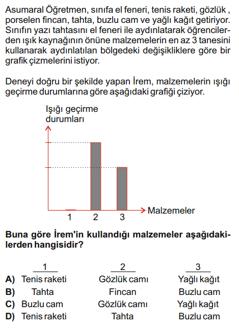 Question Image