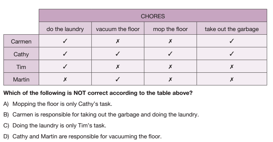 Question Image
