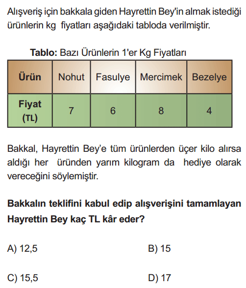 Question Image