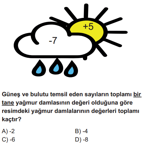 Question Image